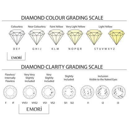 2 CT Oval Solitaire Lab Grown Diamond Studs