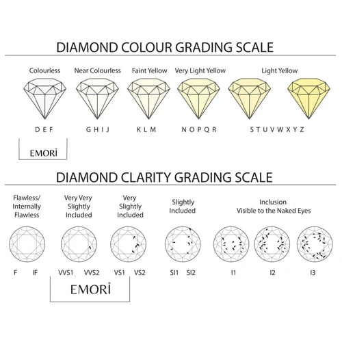 Ivana Halo Engagement Ring